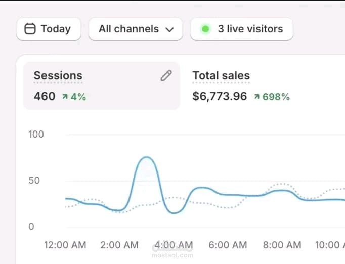 اعلانات زيادة مبيعات