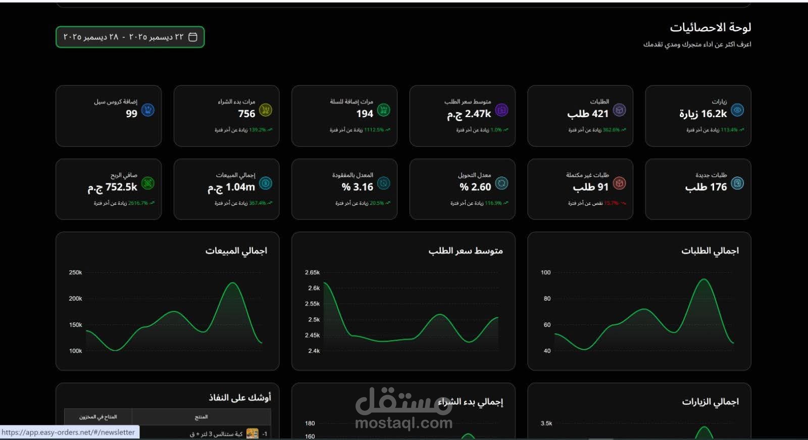 زيادة مبيعات