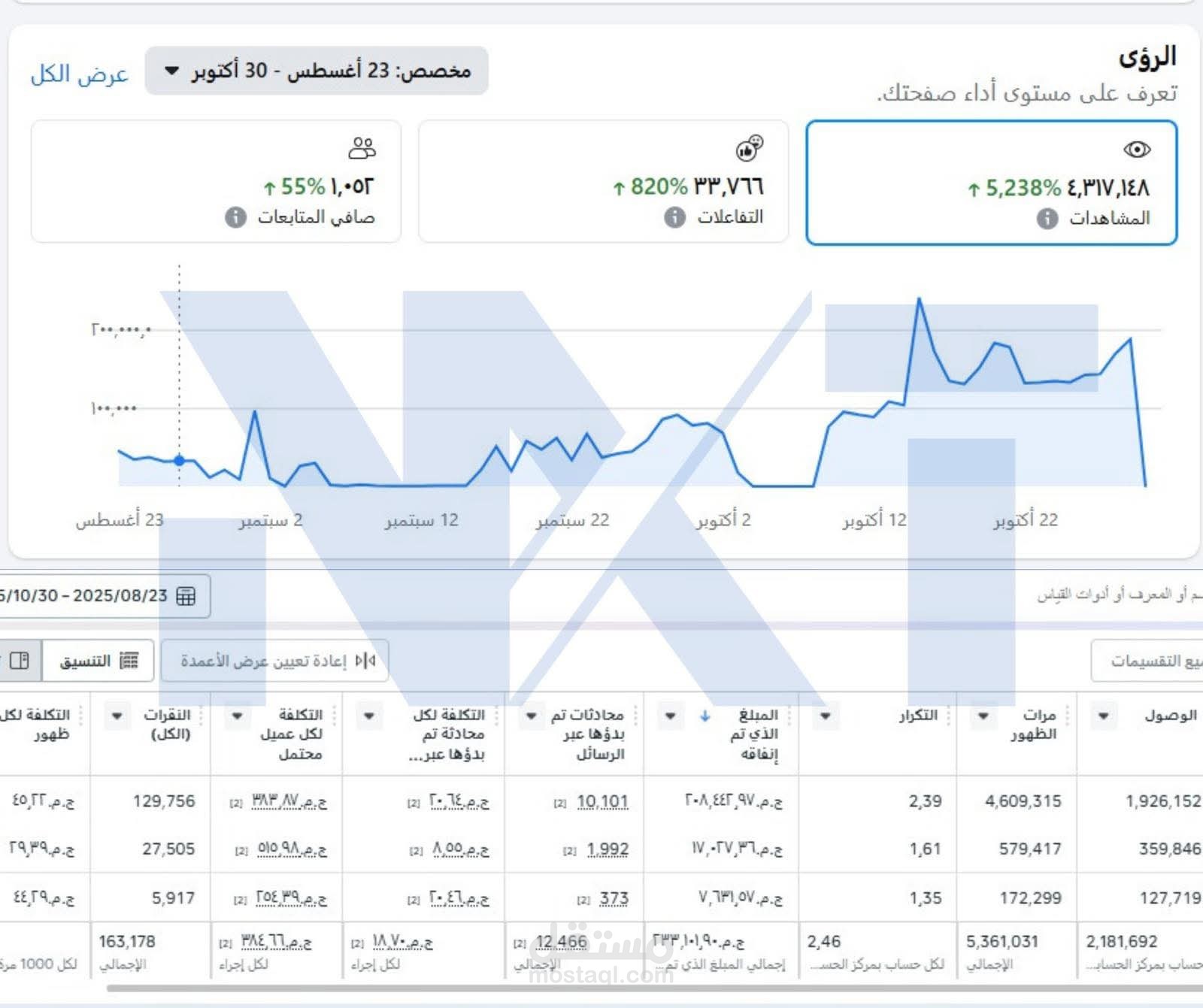 زيادة مبيعات