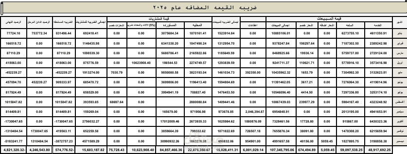 محاسب عملاء وضرائب