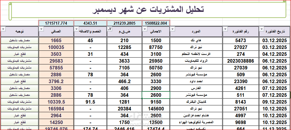 محاسب عملاء وضرائب واقم بتحليل بيانات بدقه واحترافيه