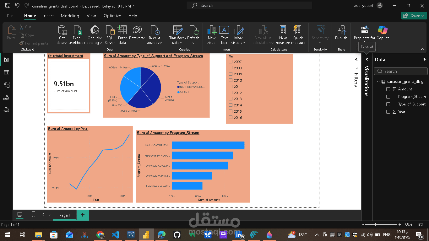 canadian grants project