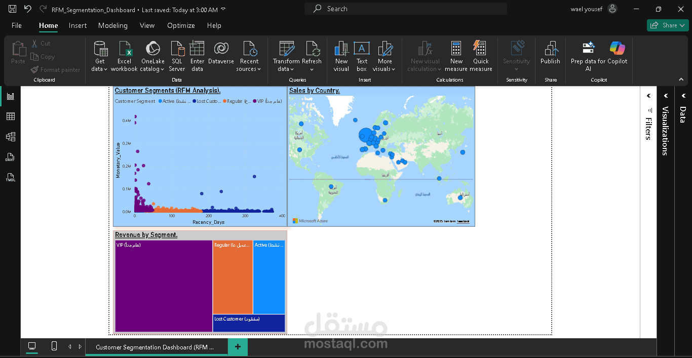 customer segmentation