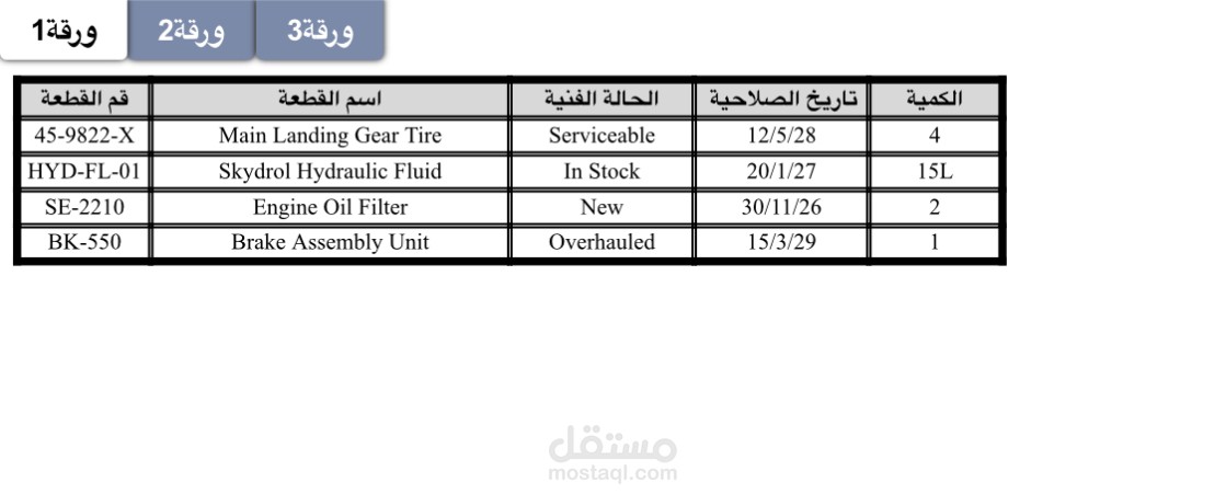 نظام إلكتروني لإدارة مخزون قطع الغيار (Excel)