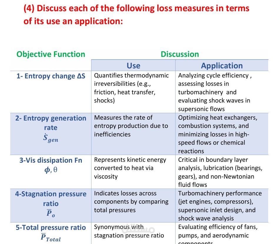 Discuss each of the following loss measures in terms of its use an application