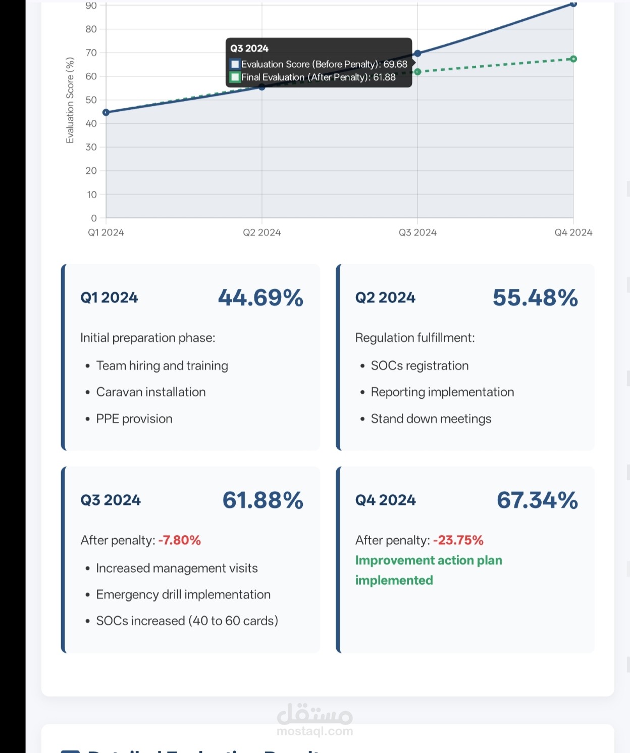 HSE dashboard