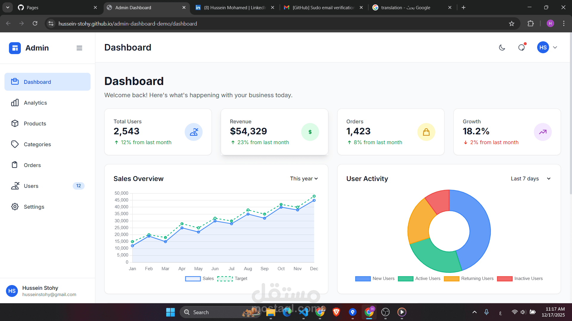 Enterprise Admin Dashboard – Angular 18 + TailwindCSS