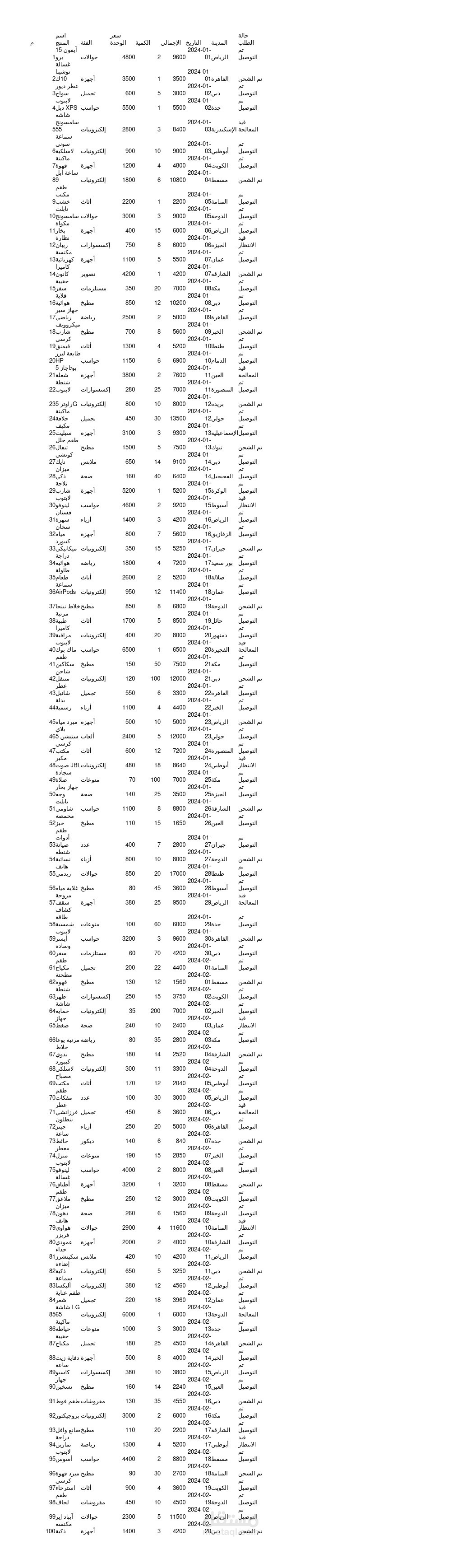 نموذج إدارة مبيعات وحسابات (Excel/Google Sheets) لـ 100 منتج