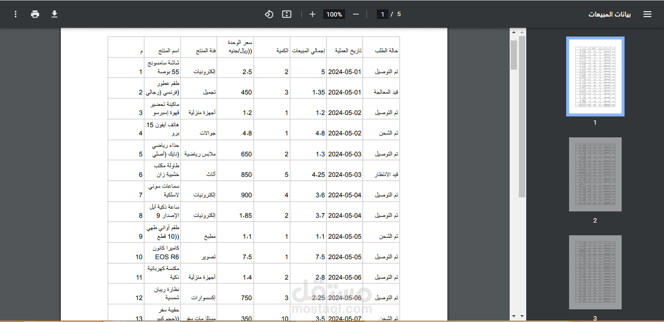 تقرير مبيعات تفصيلي لشركة تجارية (صيغة PDF)