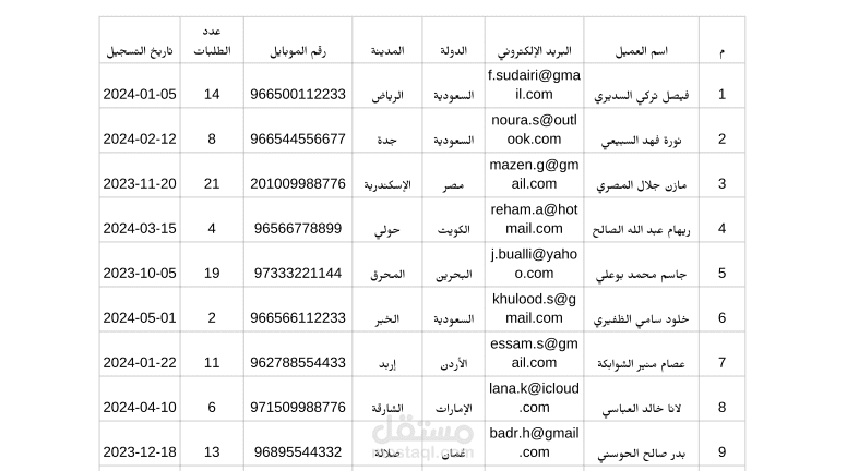 إدخال وتنظيم قاعدة بيانات عملاء متكاملة (200 عميل)
