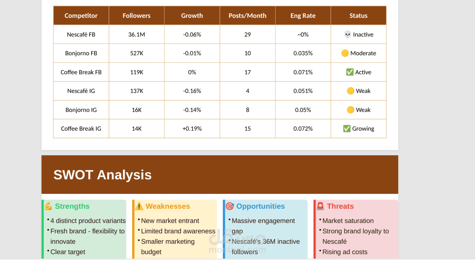 دراسة تحليلية للمنافسين وخطة إطلاق منتج مشروبات (Market Research)