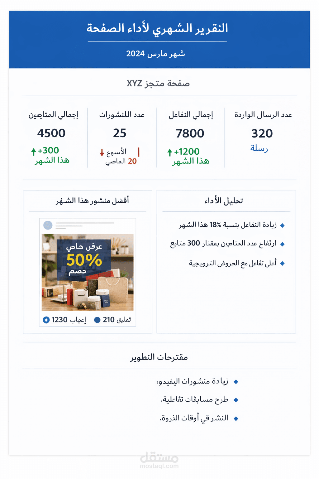 إعداد تقرير شهري لصفحة ومقترحات التطوير