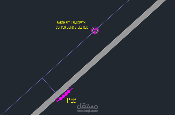 تصميم نظام التأريض لمبنى فندق