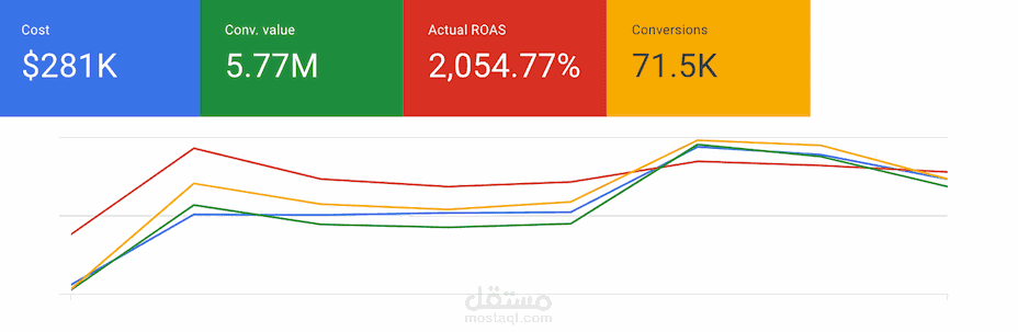 حملات جوجل ادز