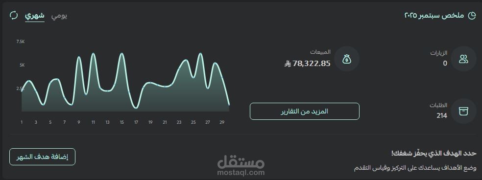 إدارة وزيادة مبيعات متجر سلة عبر الحملات الإعلانية الممولة