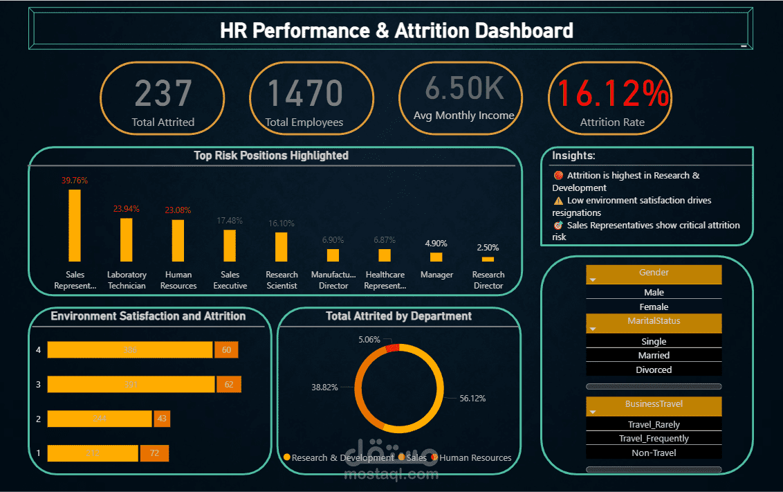 لوحة تحكم Power BI التفاعلية - الموارد البشرية