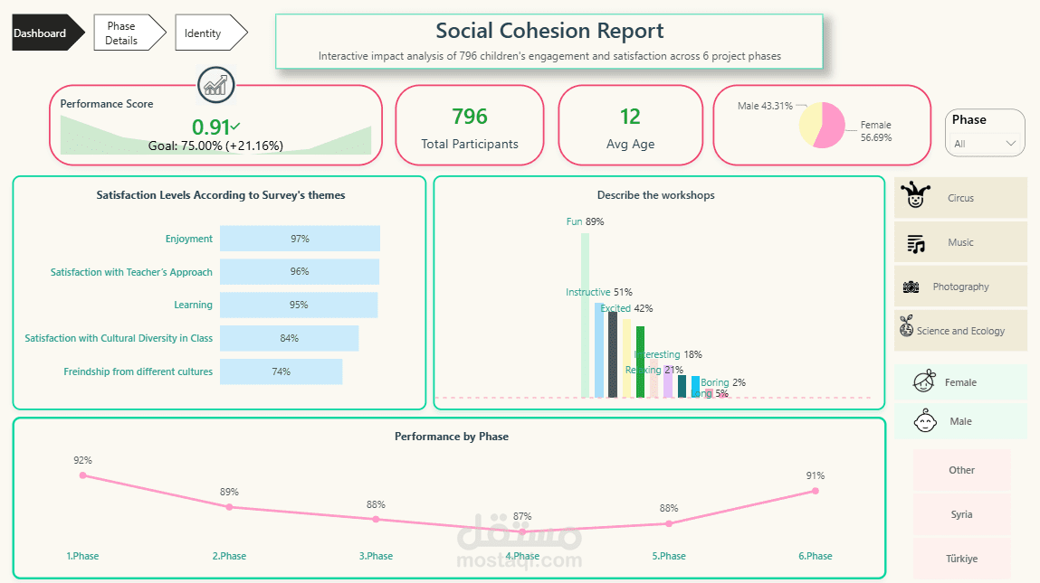 داشبورد التماسك الاجتماعي