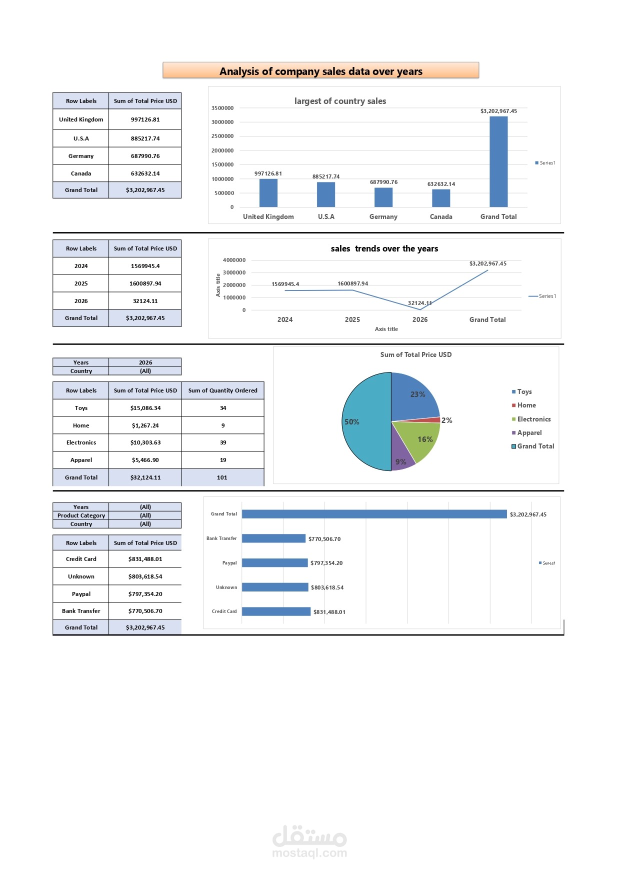 تحليل بيانات لاتخاذ القرارات السليمه للتقدم