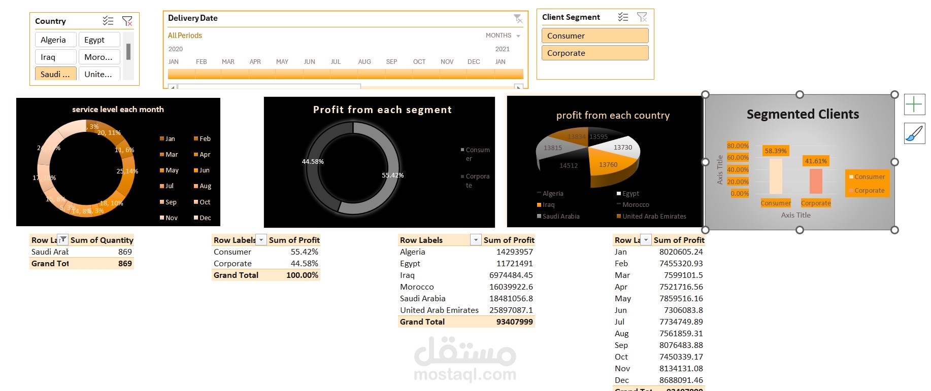 محلل بيانات خبير في Excel | تنظيف ودمج البيانات وبناء لوحات تحكم (Dashboards) تفاعلية ذكية لدعم اتخاذ القرار.