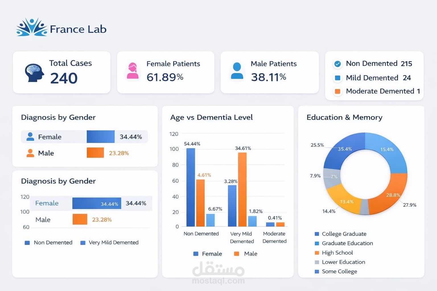 أخصائي إدارة وتنظيم بيانات | محترف إكسيل في معالجة البيانات الضخمة، الـ Pivot Tables، وتصميم التقارير الإحصائية المتقدمة.