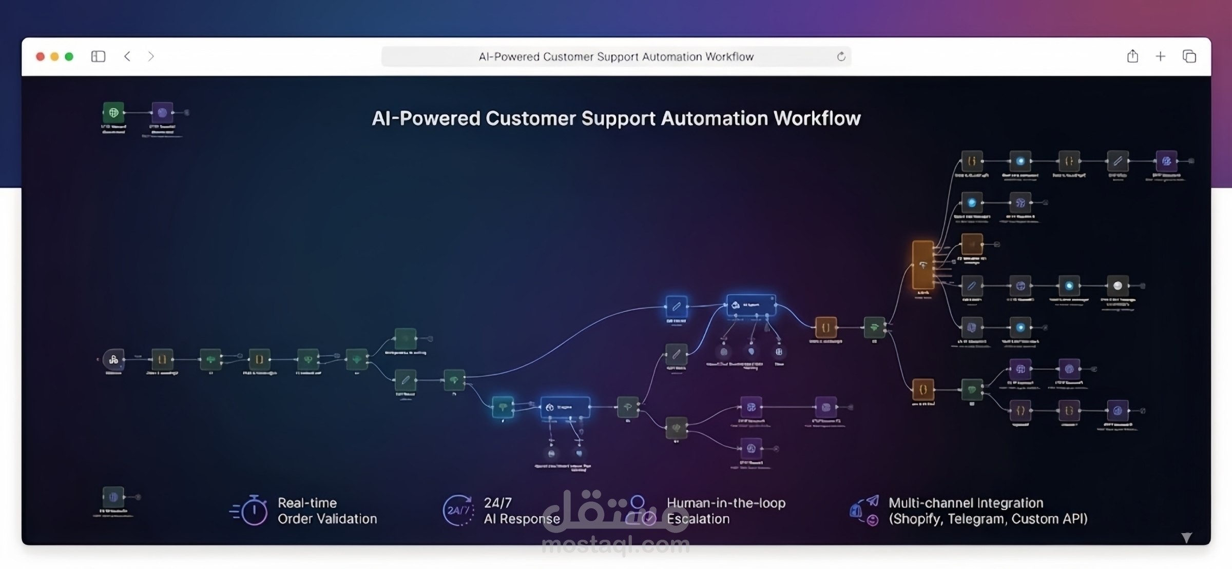 خدمه عملاء بالذكاء الاصطناعي