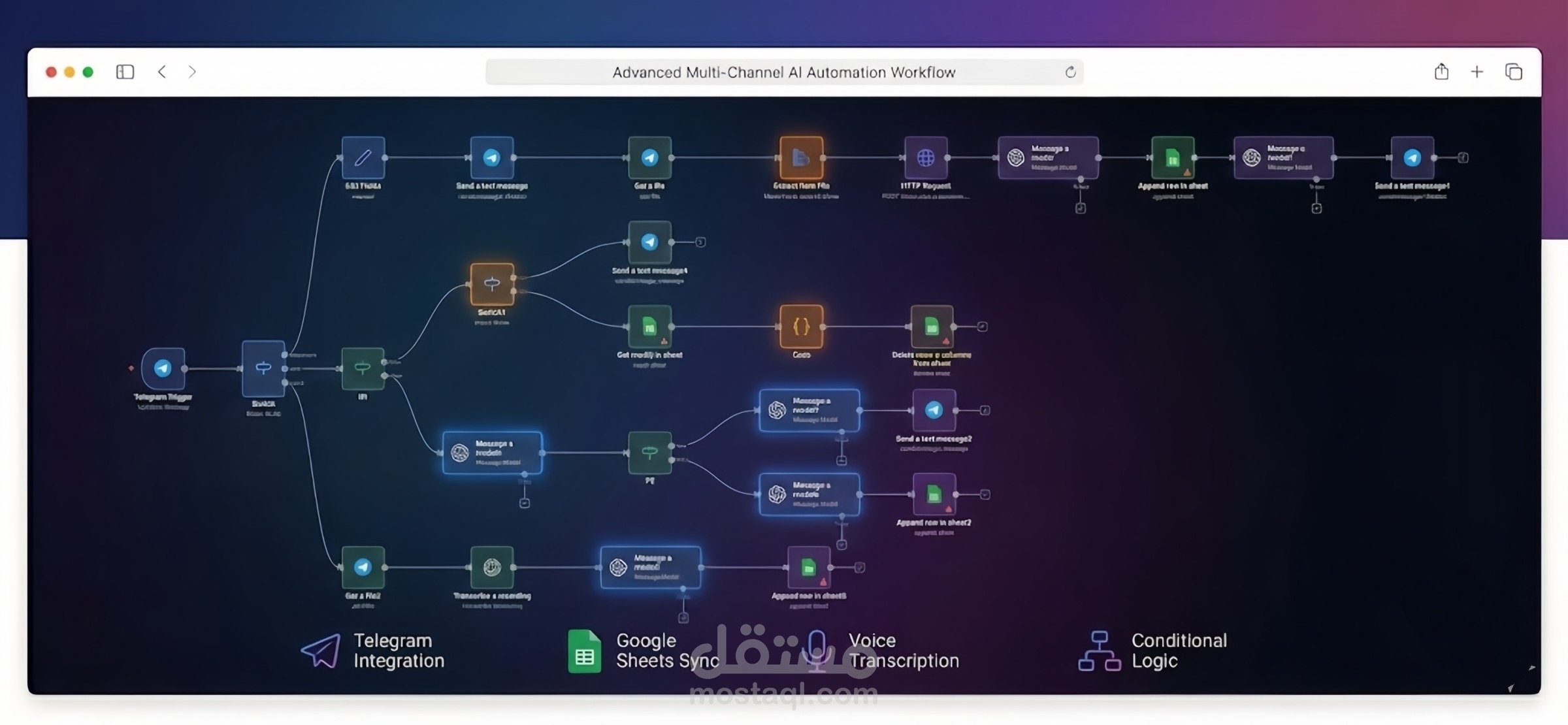 نظام أتمتة الفواتير الذكي علي التليجرام