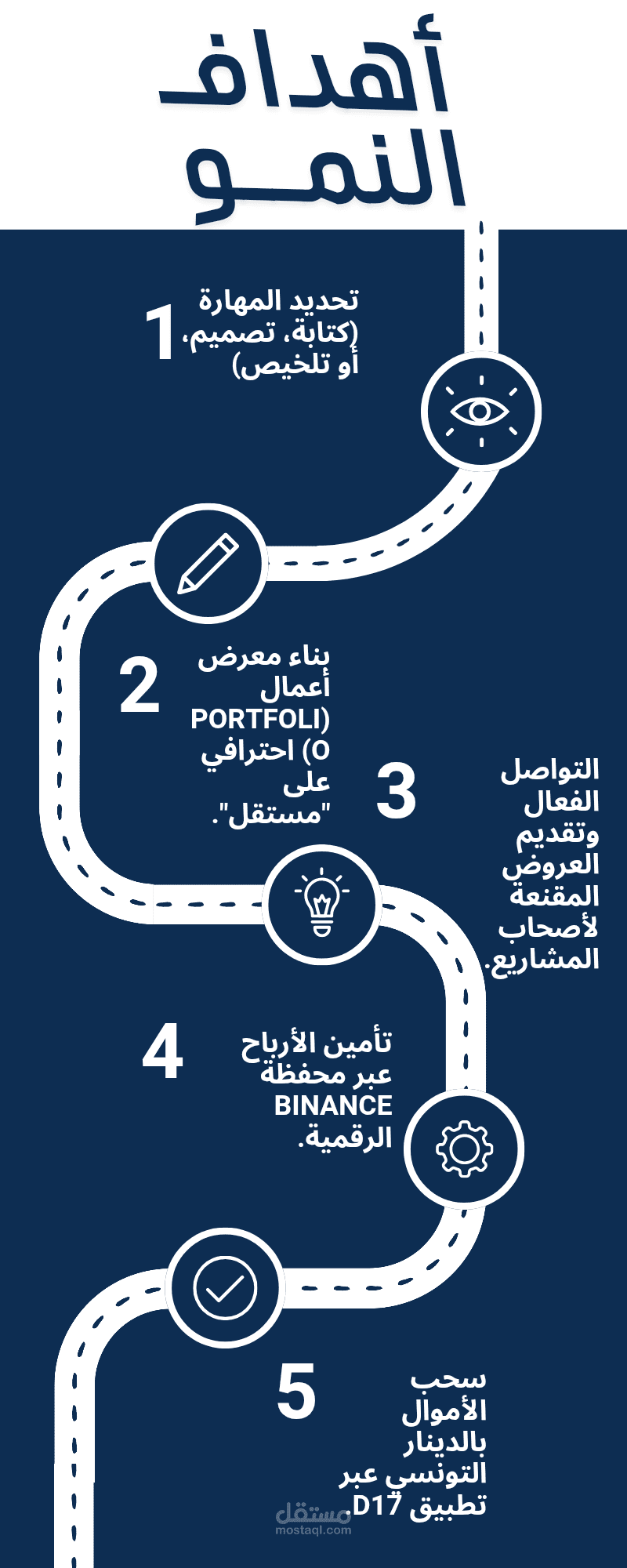 انفوجرافيك تعليمي: "خارطة طريق النجاح في العمل الحر 2026".