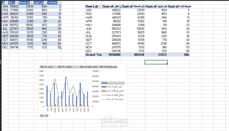 تحليل بيانات شهرية باستخدام Excel وPivot Table