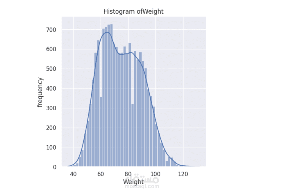 التنبؤ بعدد السعرات الحرارية المحروقة باستخدام تحليل البيانات وتعلم الآلة
