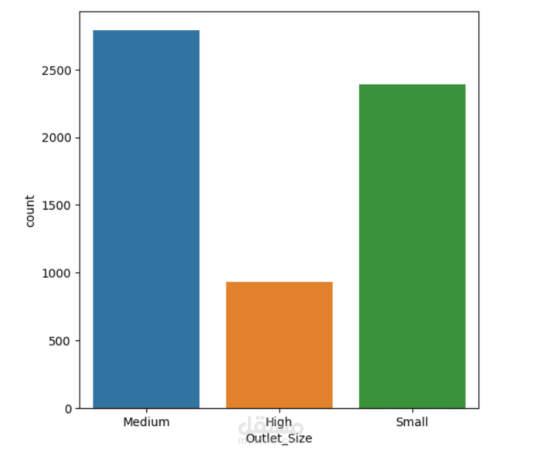تنبؤ مبيعات Big Mart باستخدام تحليل البيانات وتعلم الآلة