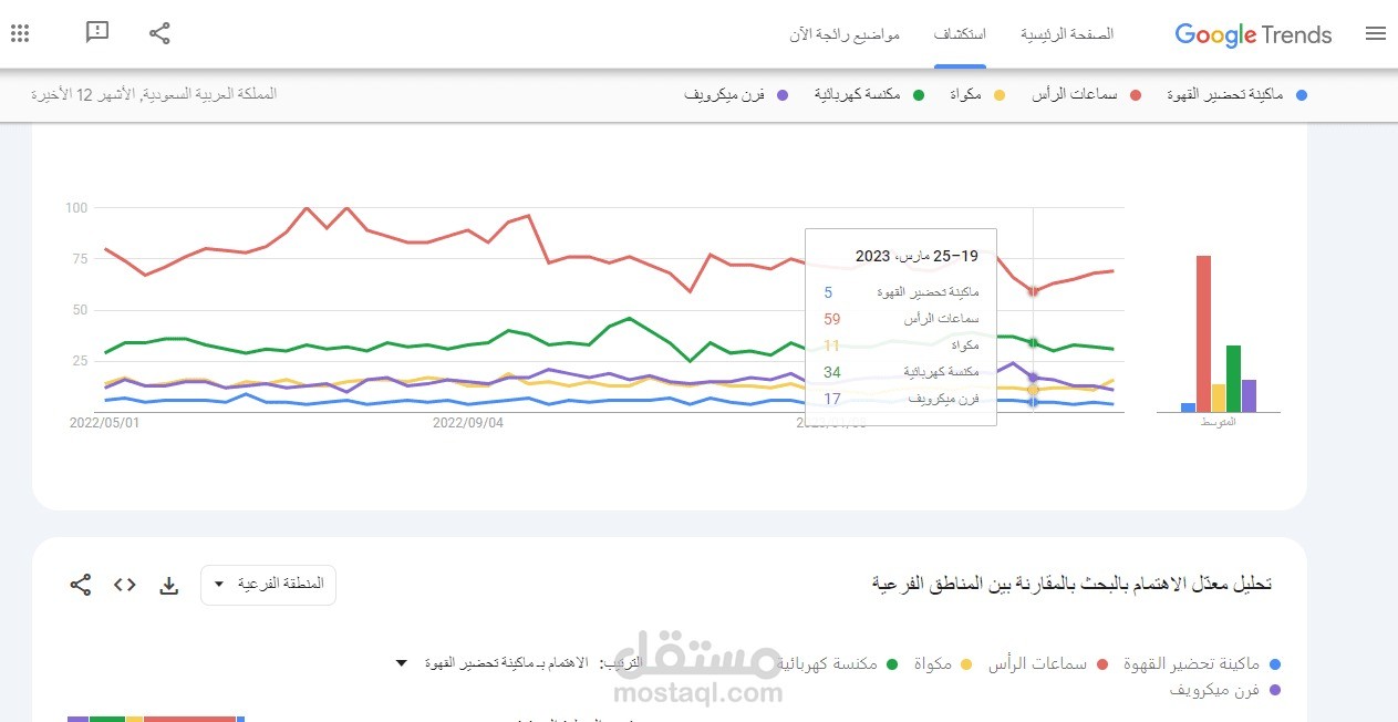 Google Trends
