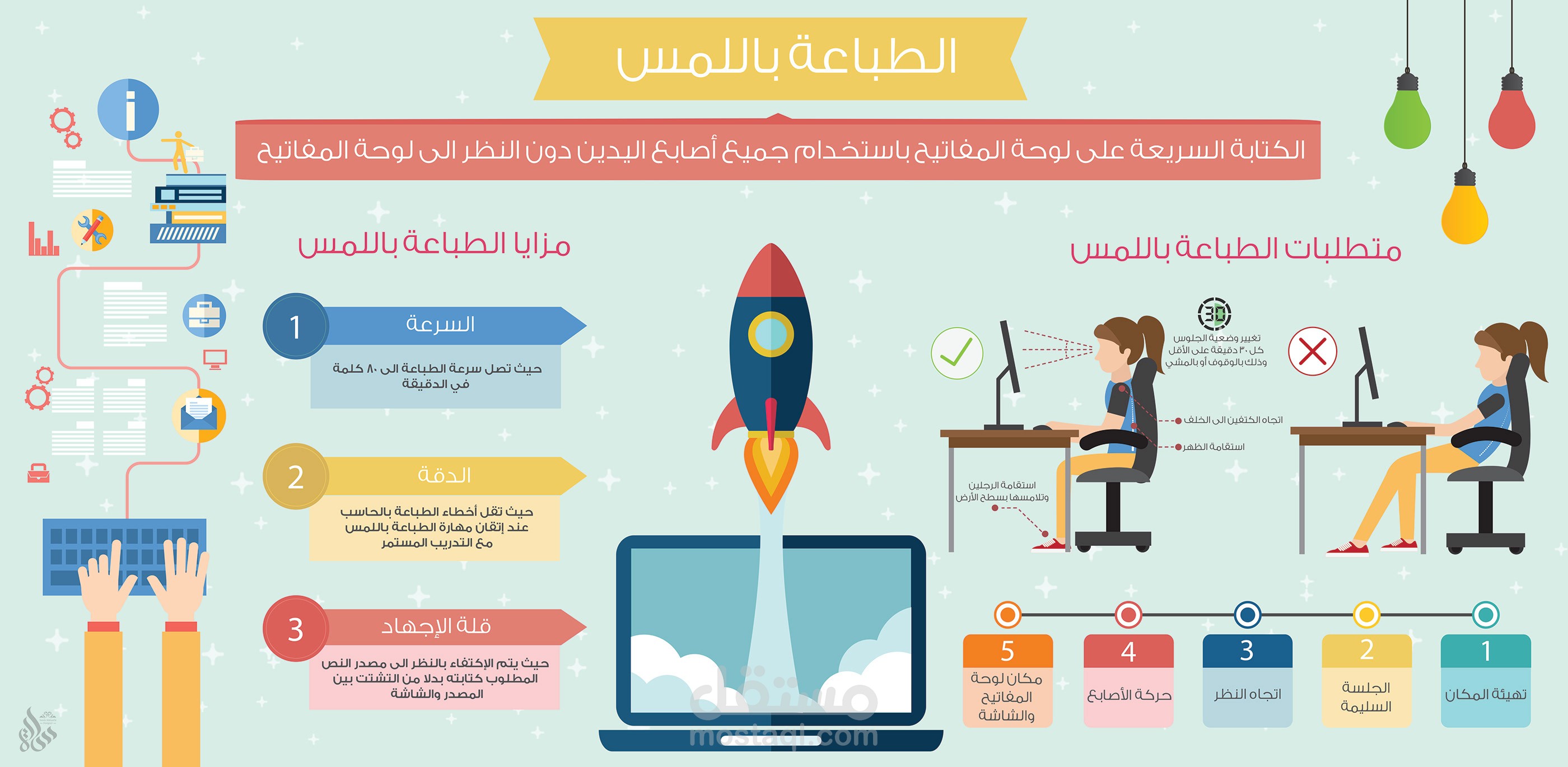 inphographic Touch printing | انفوجرافيك الطباعة باللمس