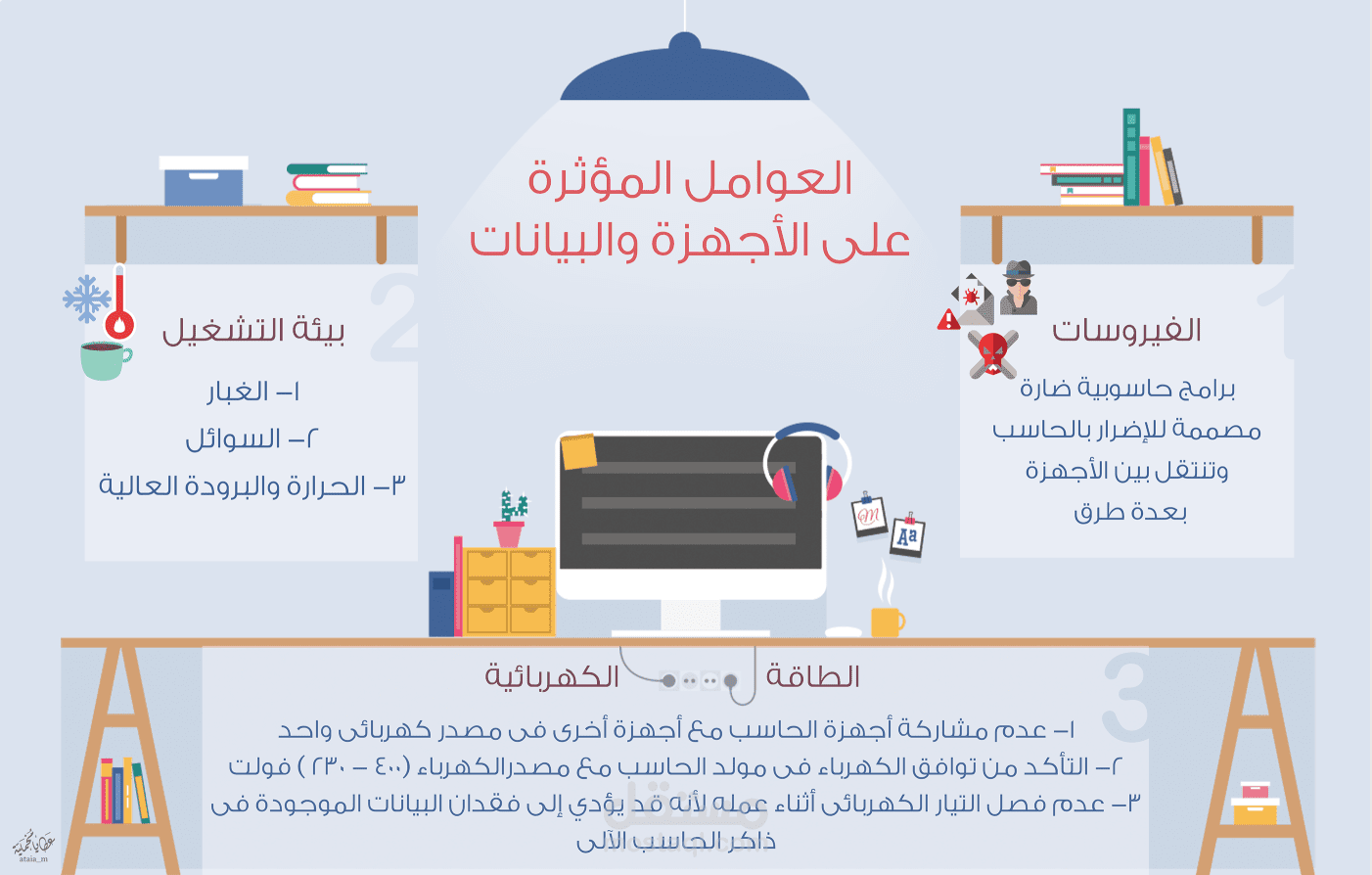 Computer Infographic | إنفوجرافيك العوامل المؤثرة على أجهزة الحاسوب