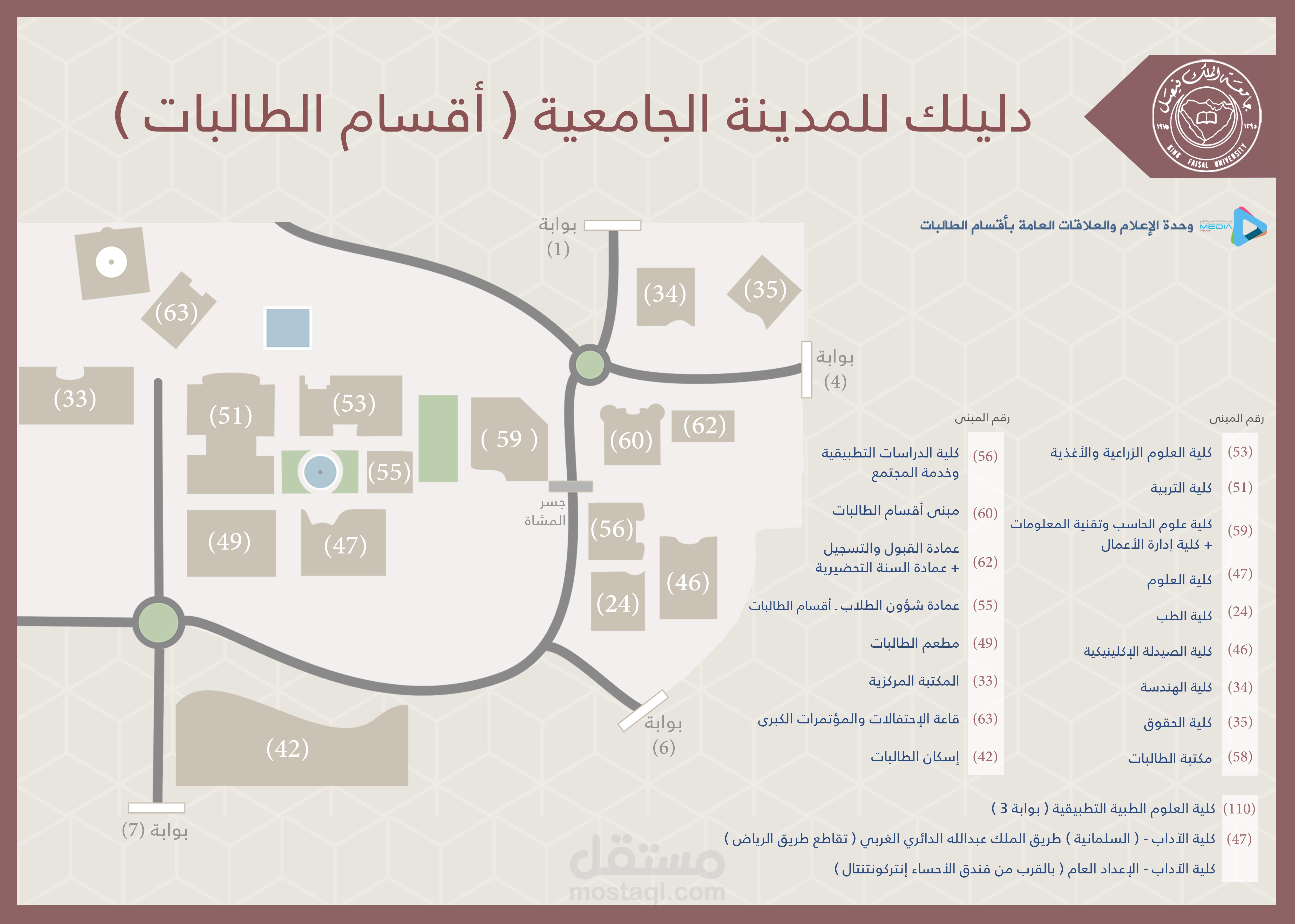 inphographic | انفوجرافيك دليل مدينة جامعة الملك فيصل