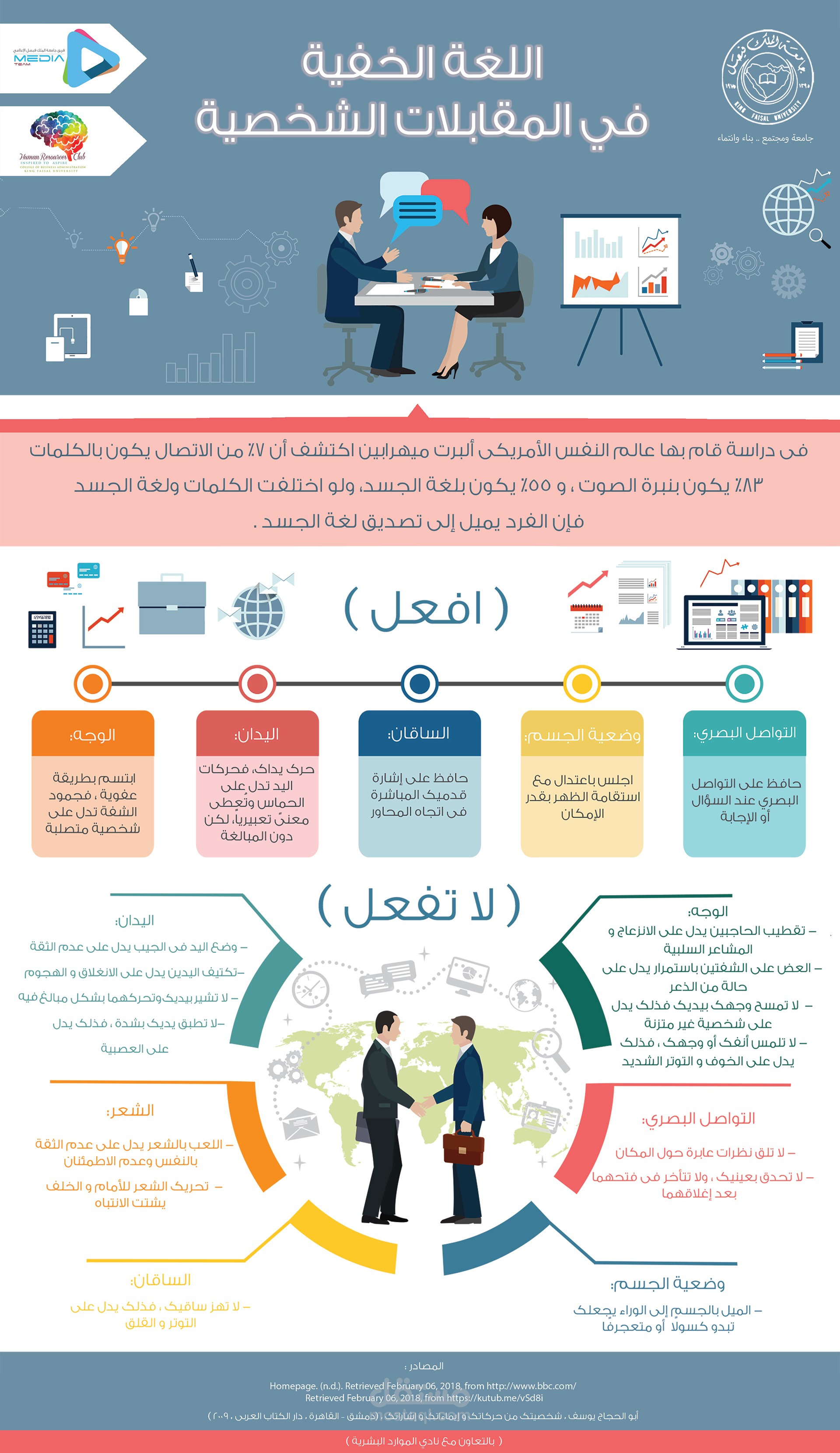 inphographic personal int | انفوجرافيك المقابلة الشخصية