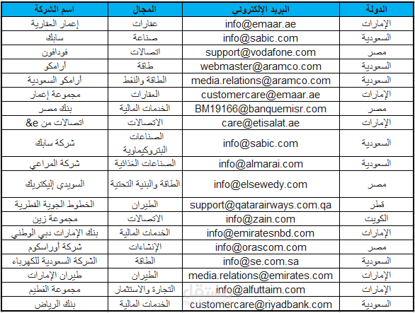 نموذج قاعدة بيانات عملاء
