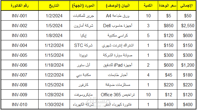 تفريغ وتنظيم فواتير مالية