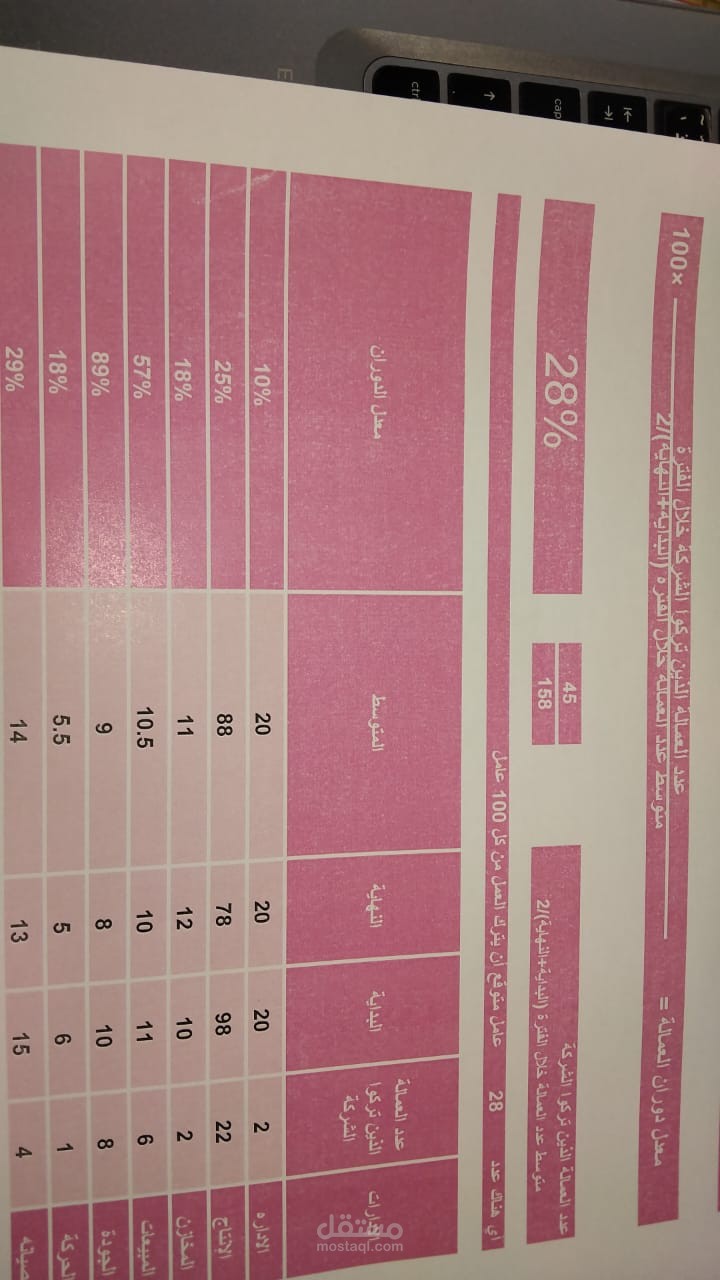 العمل كاستشارى موارد بشريه بشركة سويفاكس للصناعات الغذائيه