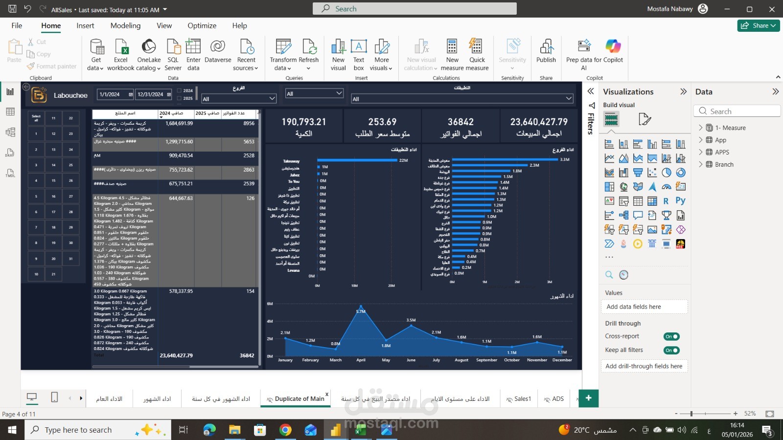 داشبورد power bi