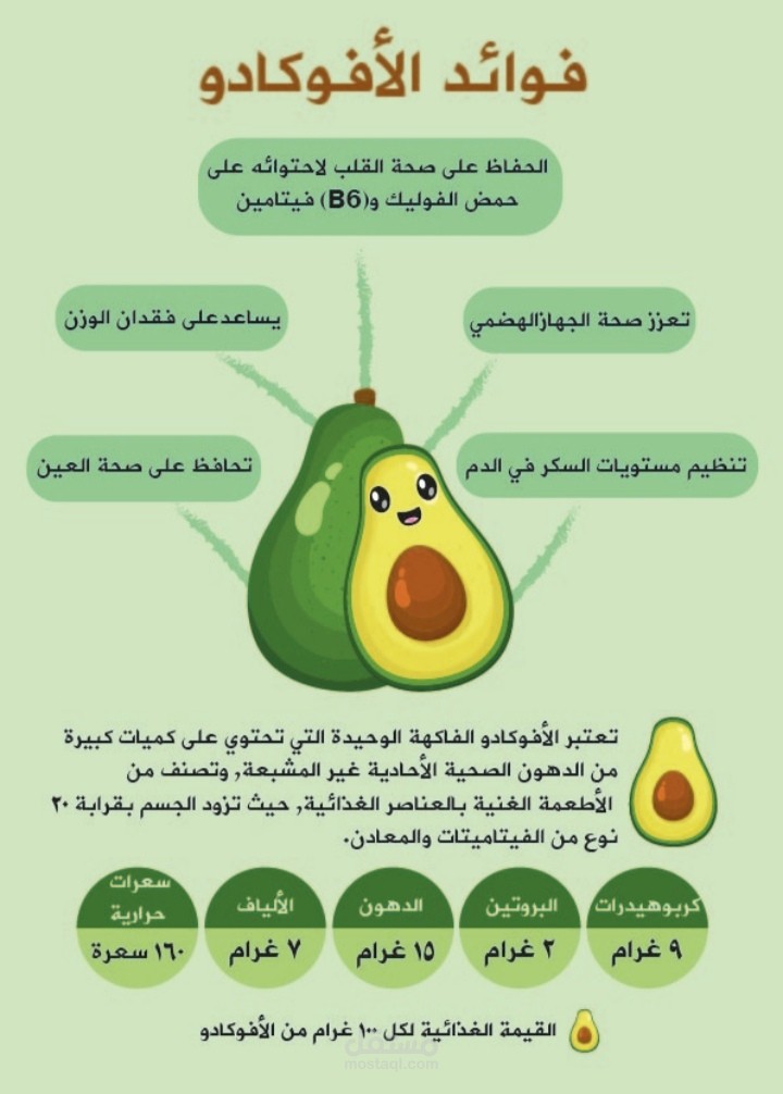 تحويل البيانات الصحية إلى انفوجرافيك بصري جذاب
