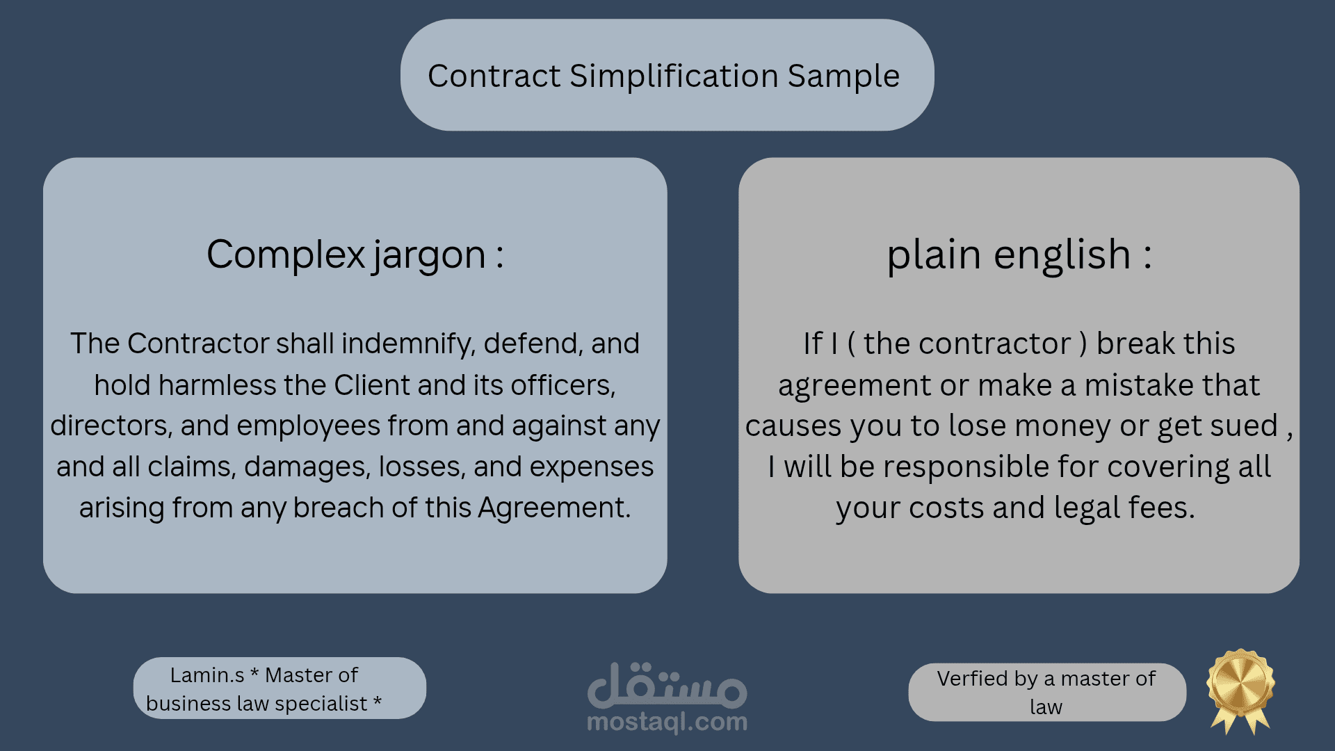 مراجعة قانونية لعقد NDA وتبسيطه (Plain English Contract Audit