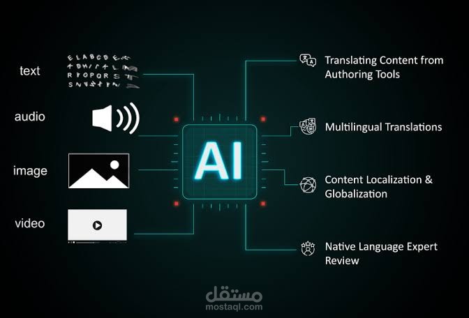 ملف اعمال إبداعي: ترجمة تخصصية و كتابة محتوى تسويقي إحترافي.