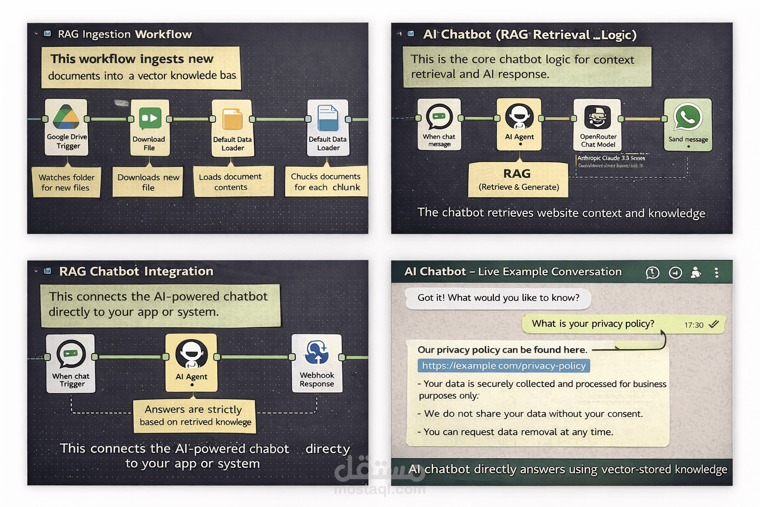 RAG Chatbot & Automation – مبني بواسطة n8n