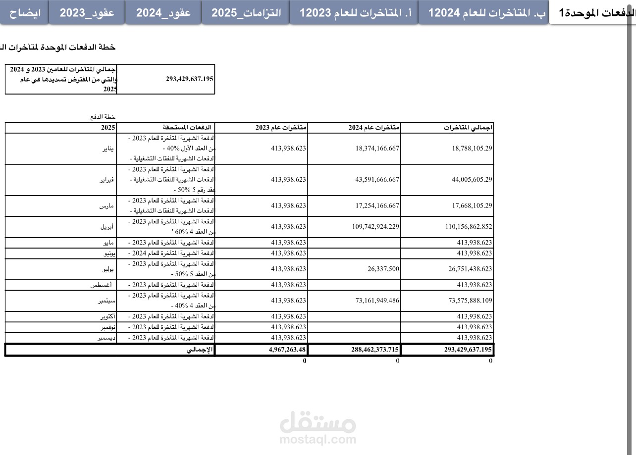 مثا لعمل خطة دفع التزامات شركة
