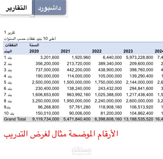 داشبورد