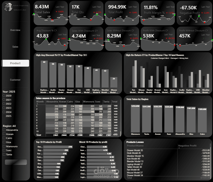 مشروع تحليل المبيعات و النتجات واداء العملاء باستخدام Power BI وبناء لوحة بيانات  تفاعلية