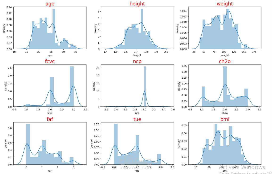 مشروع رؤى نمط الحياة والصحة ودراسة العوامل المؤثرة على السمنة ونقص الوزن