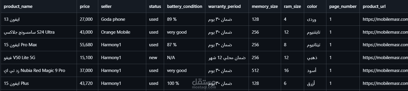 مشروع ويب سكرابينج / استخراج بيانات للموبايلات