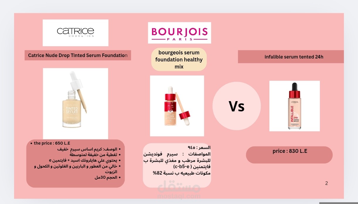 عرض احدث المنتجات المنافسة ف السوق