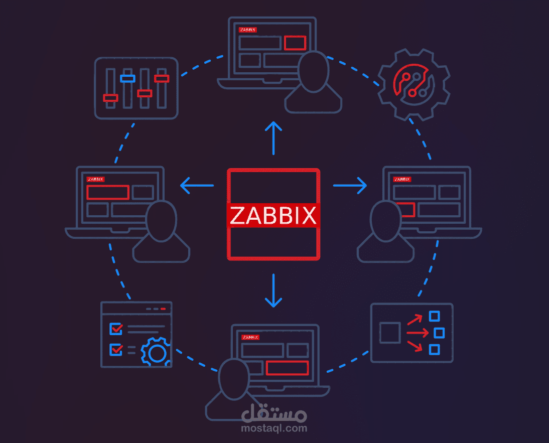 إعداد نظام Zabbix لمراقبة الشبكة مع تركيب نظام VoIP